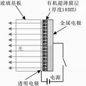 ic72 新闻中心--新一代超薄显示器OLED的汉显实现