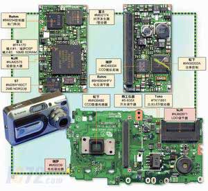 ic72 新闻中心－－具有高性价比的入门级数码相机