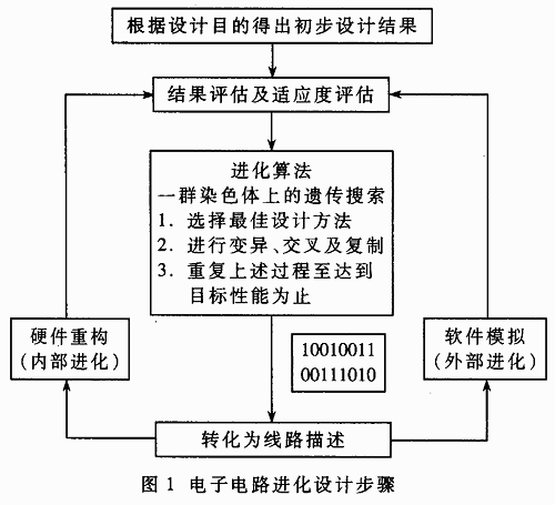 ic72 技术资料－－基于生物学的电子电路设计