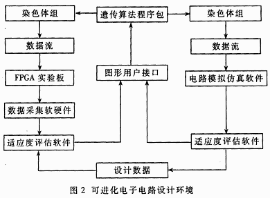 ic72 技术资料－－基于生物学的电子电路设计