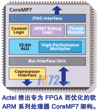 ic72新闻中心--ARM7软处理器