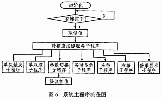 达普IC芯片交易网 www.ic72.com
