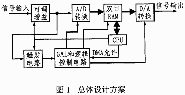达普IC芯片交易网www.ic72.com