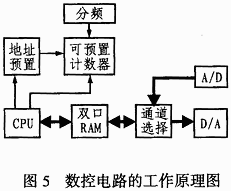 达普IC芯片交易网 www.ic72.com