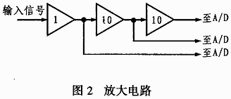 达普IC芯片交易网 www.ic72.com