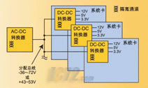 ic72技术资料