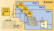 ic72技术资料---数字系统的供电