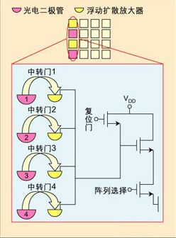 ic72 新闻中心－－柯达向数码成像转型
