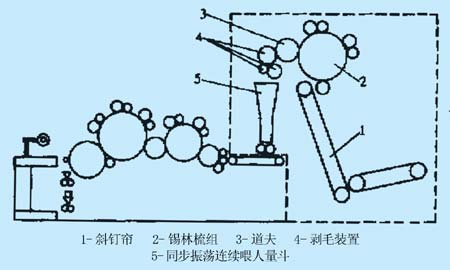 ic72 传感控制