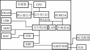 ic72新闻中心