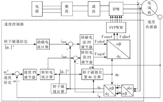 ic72 传感控制