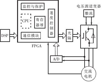 ic72 传感控制