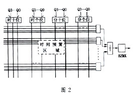 ic72 传感控制