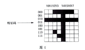 ic72 传感控制