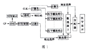 ic72 传感控制