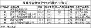 ic72新闻中心