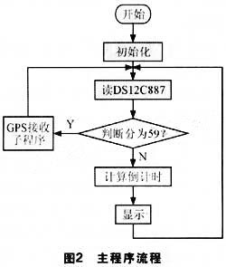 ic72新闻中心