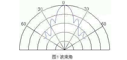 ic72 传感控制