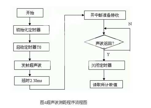 ic72 传感控制