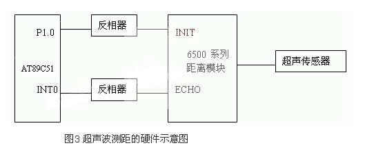 ic72 传感控制