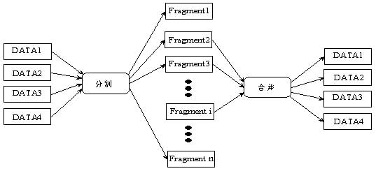ic72 存储设计