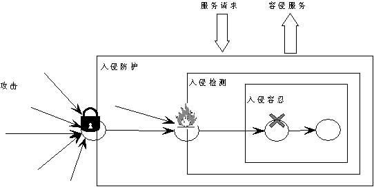 ic72 存储设计