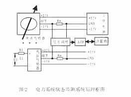 ic72 传感控制