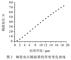 ic72新闻中心