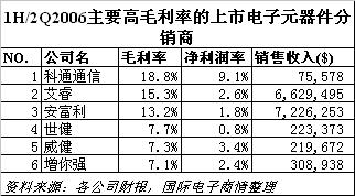 ic72新闻中心