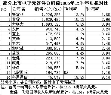 ic72新闻中心