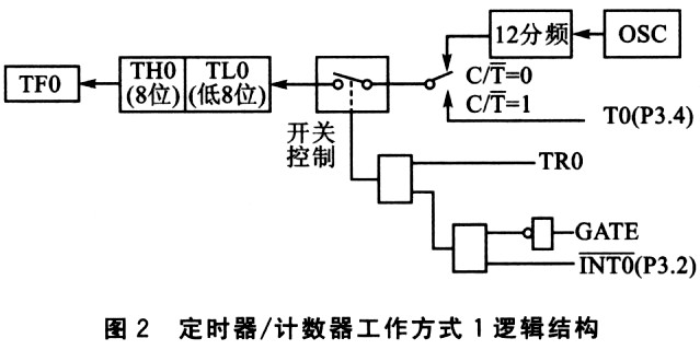 ic72新闻中心
