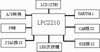 ic72新闻中心