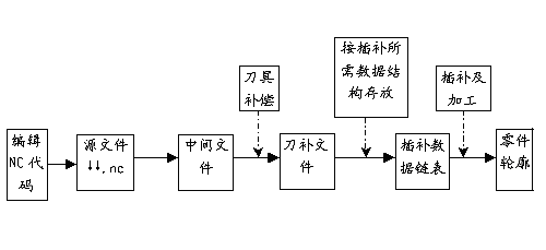 ic72 传感控制