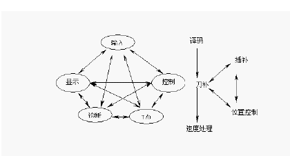 ic72 传感控制