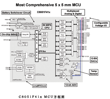 ic72 新闻中心