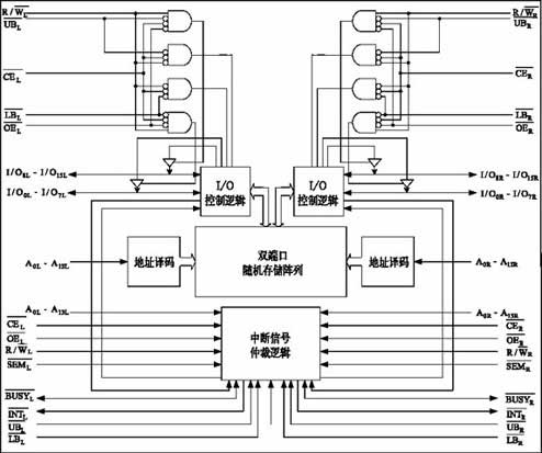 ic72 存储设计