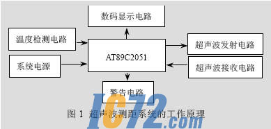 ic72新闻中心