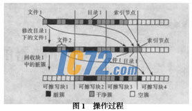 ic72新闻中心
