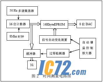 ic72新闻中心