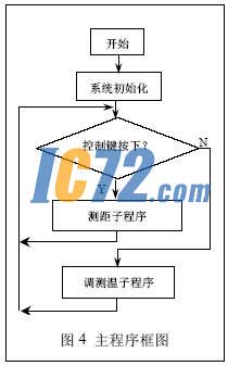 ic72新闻中心