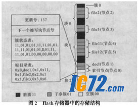 ic72新闻中心