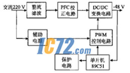 ic72新闻中心