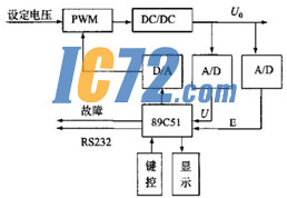 ic72新闻中心