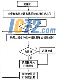 ic72新闻中心