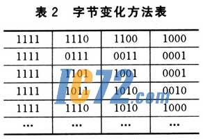 ic72新闻中心