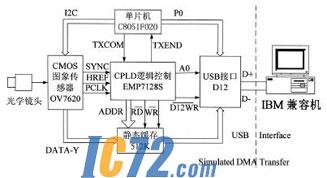 ic72新闻中心