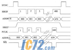 ic72新闻中心