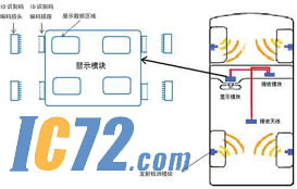 ic72新闻中心