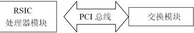 ic72新闻中心