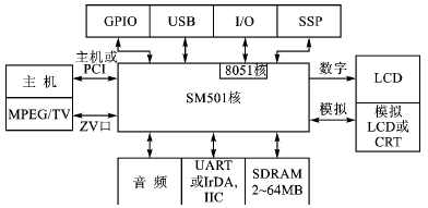 ic72新闻中心